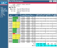 Statistics Part Performance